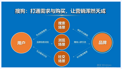 通过语音识别技术，搜狗推广可以帮助广告主实时洞察客户需求。