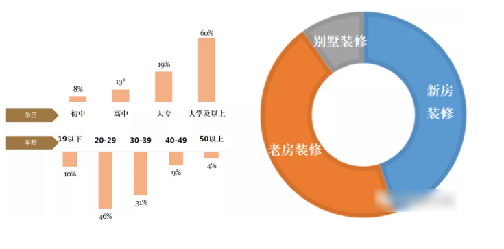 搜狗信息流怎样开户? 搜狗信息流怎样开户?