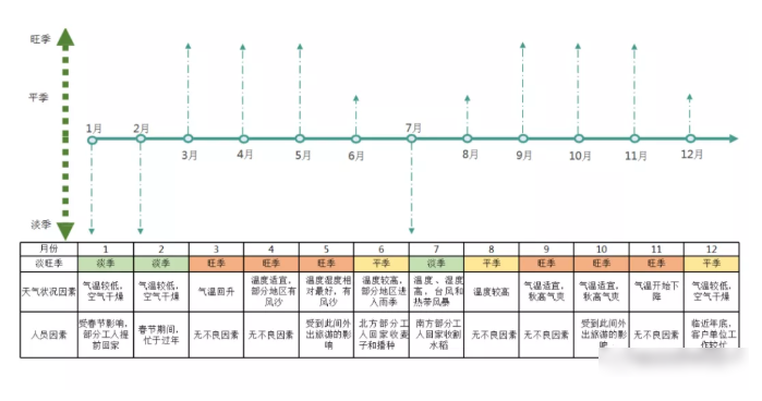 搜狗信息流开户投放技巧有哪些? 搜狗信息流开户投放技巧有哪些?